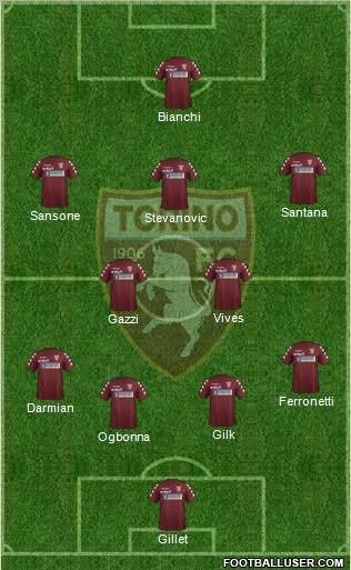 Torino Formation 2012
