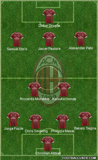 A.C. Milan Formation 2012