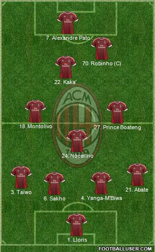 A.C. Milan Formation 2012