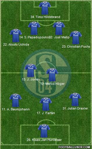 FC Schalke 04 Formation 2012