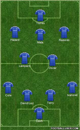 Chelsea Formation 2012