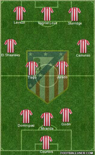 C. Atlético Madrid S.A.D. Formation 2012