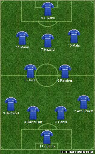 Chelsea Formation 2012