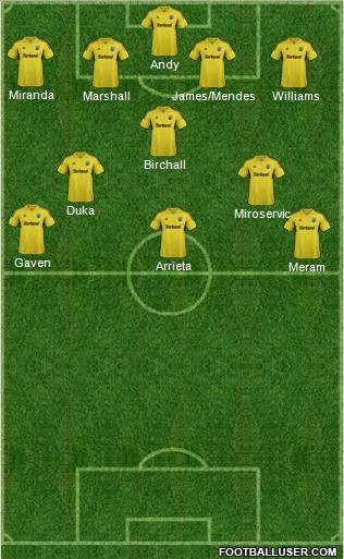 Columbus Crew Formation 2012