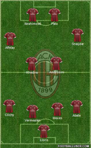 A.C. Milan Formation 2012