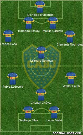 Boca Juniors Formation 2012