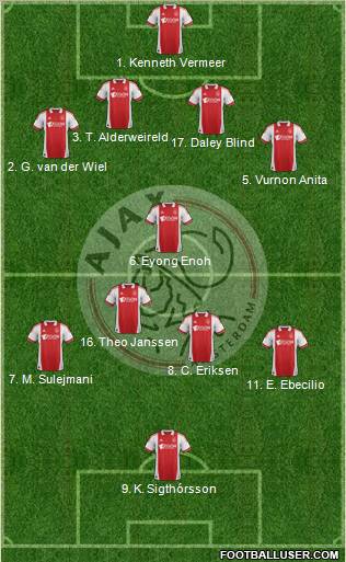 AFC Ajax Formation 2012