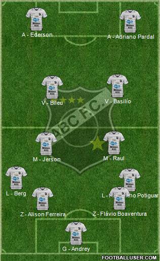 ABC FC Formation 2012