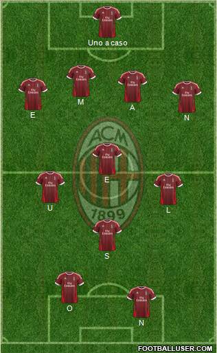 A.C. Milan Formation 2012