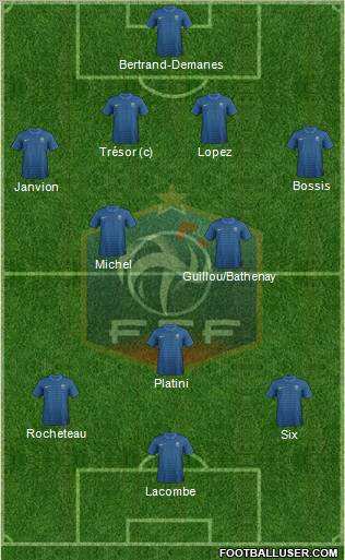 France Formation 2012