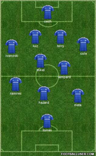 Chelsea Formation 2012
