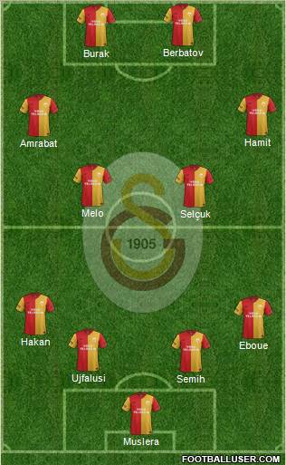 Galatasaray SK Formation 2012