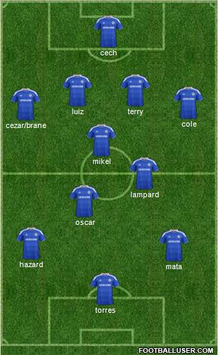 Chelsea Formation 2012