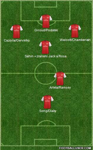 Arsenal Formation 2012