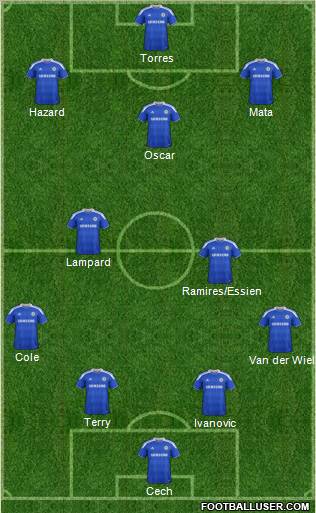 Chelsea Formation 2012