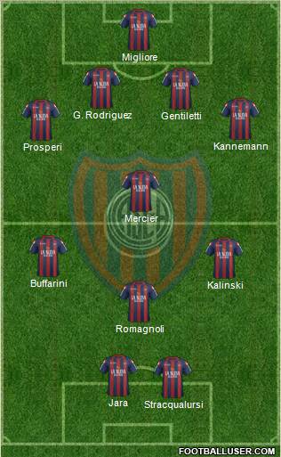 San Lorenzo de Almagro Formation 2012