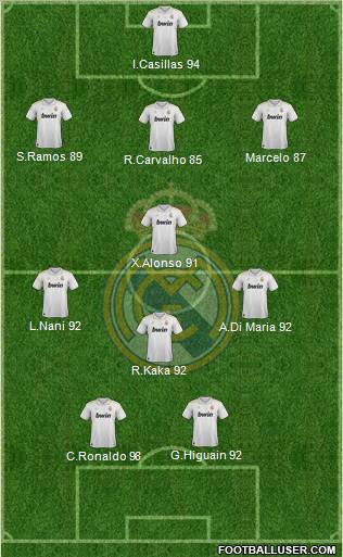 Real Madrid C.F. Formation 2012