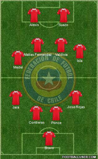 Chile Formation 2012