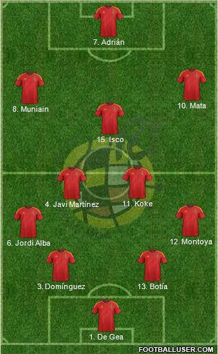 Spain Formation 2012