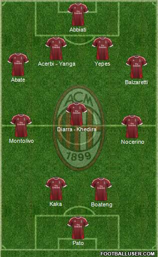 A.C. Milan Formation 2012