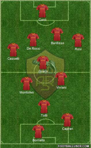 AS Roma Formation 2012