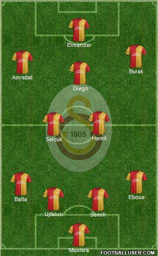 Galatasaray SK Formation 2012