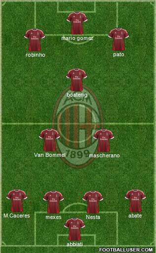 A.C. Milan Formation 2012