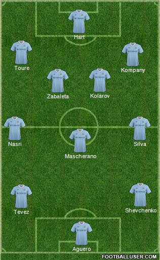 Manchester City Formation 2012