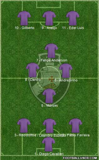 AD Vasco da Gama Formation 2012