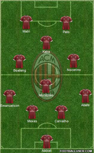 A.C. Milan Formation 2012
