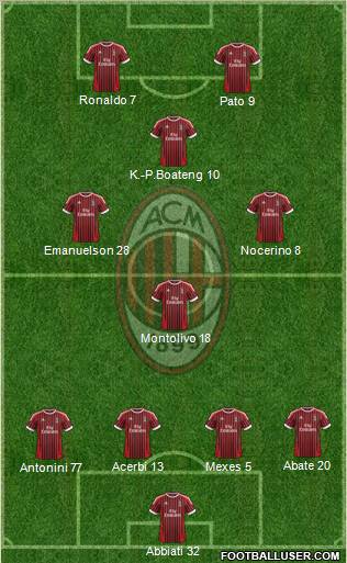 A.C. Milan Formation 2012