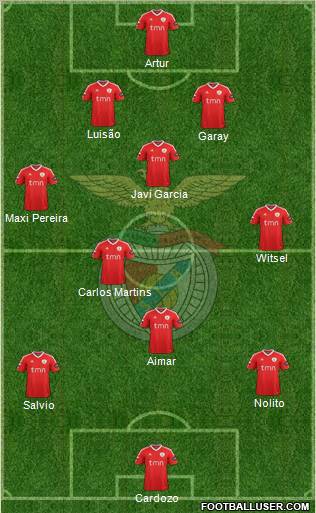 Sport Lisboa e Benfica - SAD Formation 2012