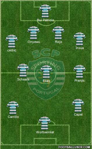 Sporting Clube de Portugal - SAD Formation 2012