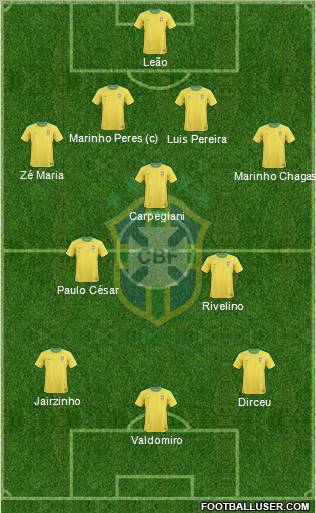 Brazil Formation 2012