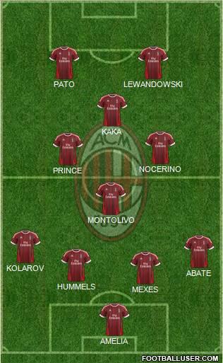 A.C. Milan Formation 2012