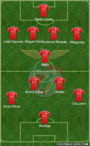 Sport Lisboa e Benfica - SAD Formation 2012