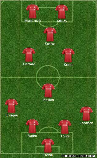 Liverpool Formation 2012