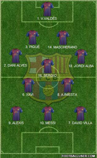 F.C. Barcelona Formation 2012