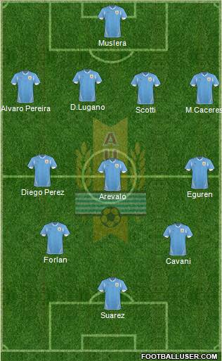Uruguay Formation 2012