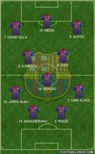 F.C. Barcelona Formation 2012
