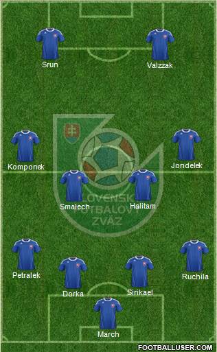 Slovakia Formation 2012