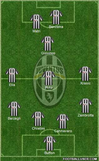 Juventus Formation 2012