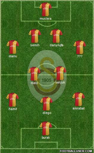 Galatasaray SK Formation 2012