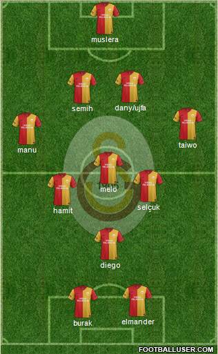 Galatasaray SK Formation 2012