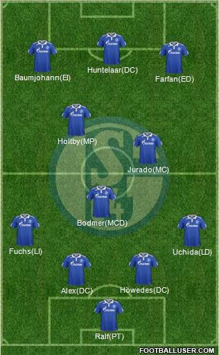 FC Schalke 04 Formation 2012