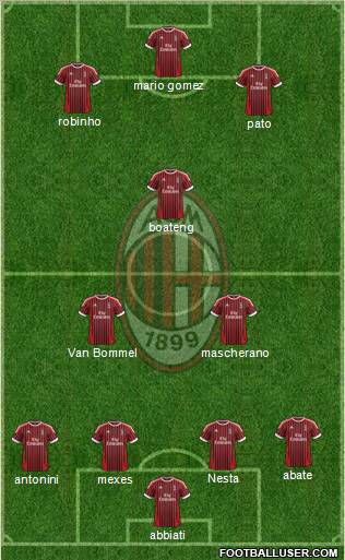 A.C. Milan Formation 2012