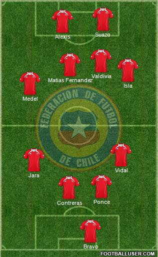 Chile Formation 2012
