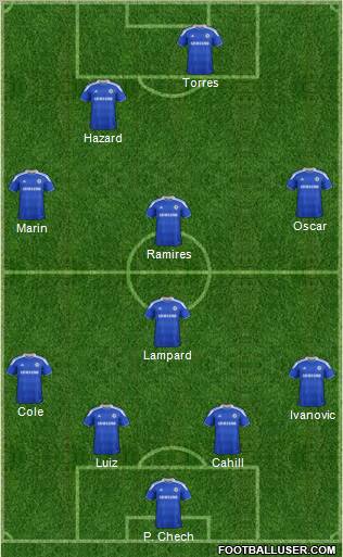 Chelsea Formation 2012