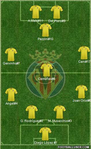 Villarreal C.F., S.A.D. Formation 2012