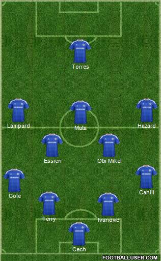 Chelsea Formation 2012